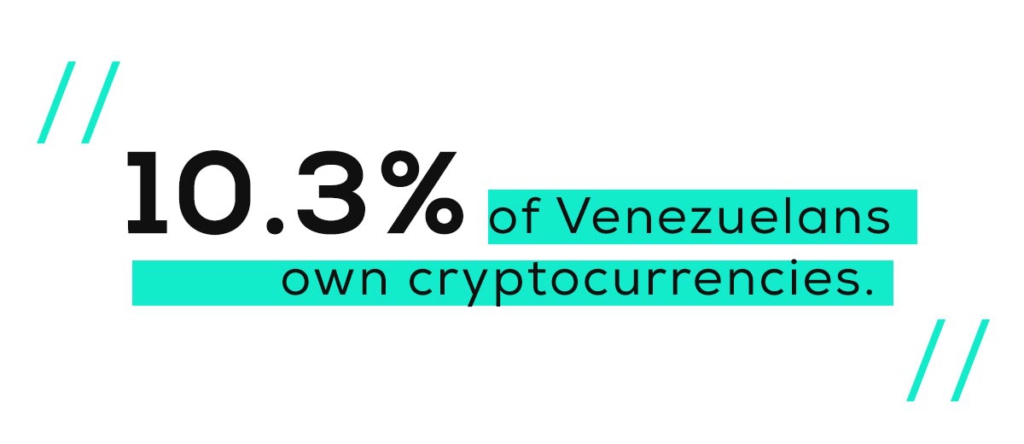 Blockchain Adoption in Venezuela