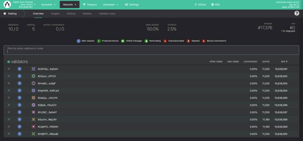 Staking Is Live on the Aleph Zero Testnet!