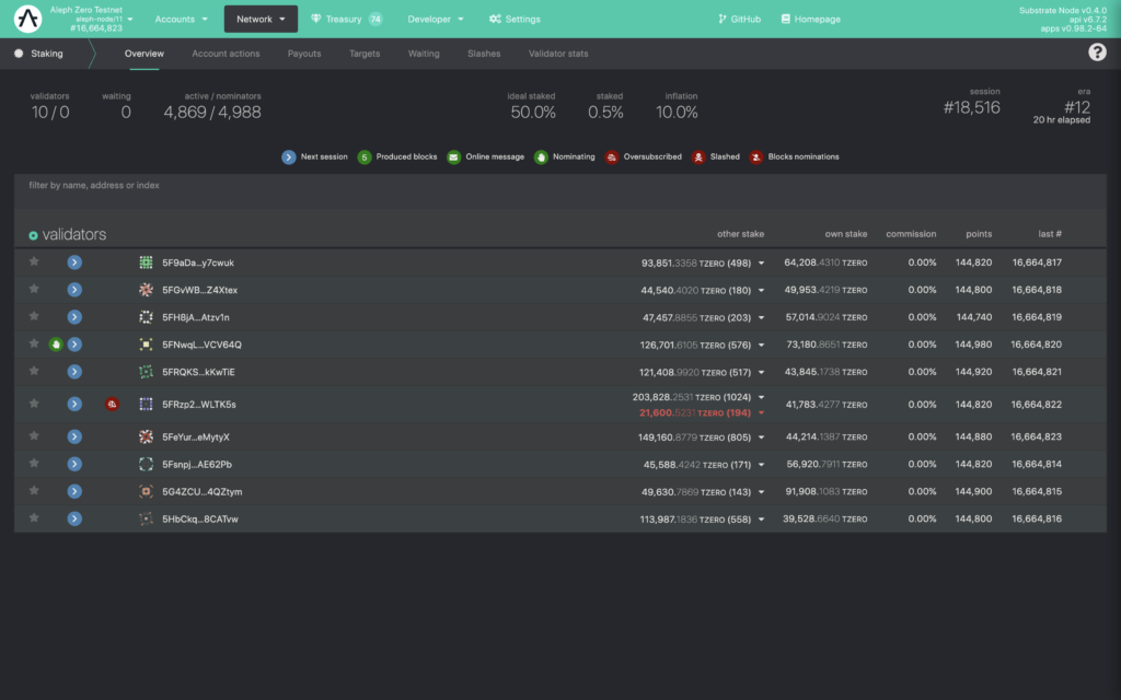 How to Navigate the Aleph Zero Staking Menu
